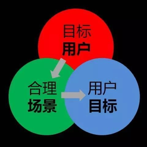 利用微信公众号零成本月入万元